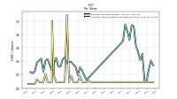 Common Stock Dividends Per Share Declared