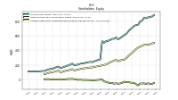 Accumulated Other Comprehensive Income Loss Net Of Tax