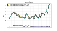 Allowance For Doubtful Accounts Receivable Current