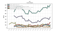 Prepaid Expense And Other Assets Current