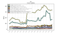 Operating Lease Liability Current