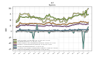 Other Nonoperating Income Expense