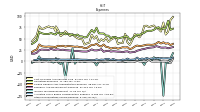 Income Tax Expense Benefit