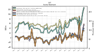 Income Loss From Continuing Operations 
Before Income Taxes Extraordinary Items Noncontrolling Interest