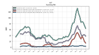 Inventory Work In Process Net Of Reserves