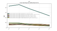 Lessee Operating Lease Liability Undiscounted Excess Amount