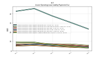 Lessee Operating Lease Liability Payments Due Year Four