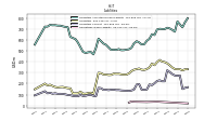 Derivative Liabilities