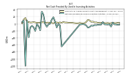 Net Cash Provided By Used In Investing Activities