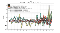 Increase Decrease In Prepaid Deferred Expense And Other Assets