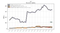 Operating Lease Liability Noncurrent