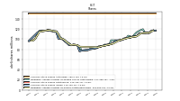 Weighted Average Number Of Shares Outstanding Basic