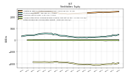 Retained Earnings Accumulated Deficit