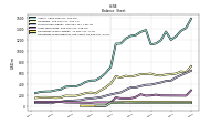 Intangible Assets Net Excluding Goodwill