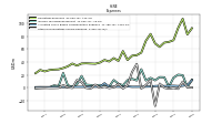 Other Nonoperating Income Expense