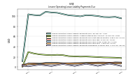 Lessee Operating Lease Liability Payments Remainder Of Fiscal Year