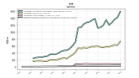 Dividends Payable Current And Noncurrent