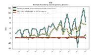 Increase Decrease In Accounts Payable