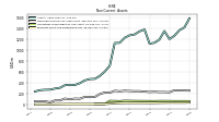 Intangible Assets Net Excluding Goodwill