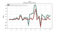 Other Nonoperating Income Expense