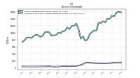 Allowance For Doubtful Accounts Receivable Current