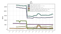 Intangible Assets Net Excluding Goodwill