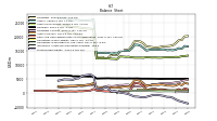 Stockholders Equity