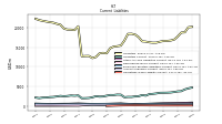 Operating Lease Liability Current