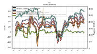 Other Comprehensive Income Loss Net Of Tax