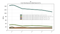 Lessee Operating Lease Liability Payments Due Year Four