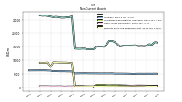 Intangible Assets Net Excluding Goodwill