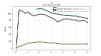 Operating Lease Liability Current