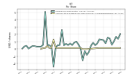 Common Stock Dividends Per Share Declared