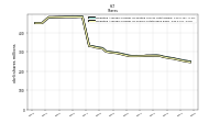 Weighted Average Number Of Shares Outstanding Basic