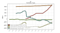 Retained Earnings Accumulated Deficit