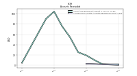 Allowance For Doubtful Accounts Receivable Current