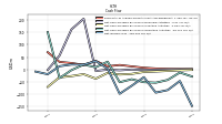 Net Income Loss