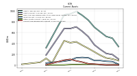Accounts Receivable Net Current