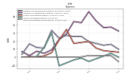 Other Nonoperating Income Expense