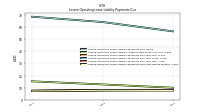 Lessee Operating Lease Liability Payments Due Next Twelve Months