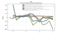 Net Income Loss