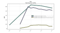 Operating Lease Liability Current