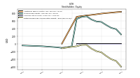 Retained Earnings Accumulated Deficit