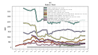 Finite Lived Intangible Assets Net