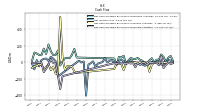 Net Income Loss