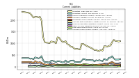 Accrued Income Taxes Current