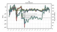 Net Income Loss