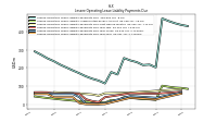 Lessee Operating Lease Liability Payments Due Year Four