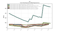 Lessee Operating Lease Liability Undiscounted Excess Amount