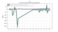Net Cash Provided By Used In Financing Activities